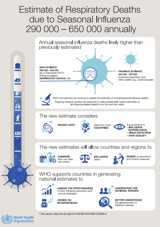 Estimate of respiratory deaths thumbnail