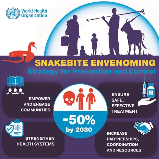 Snakebite envenoming - new strategy