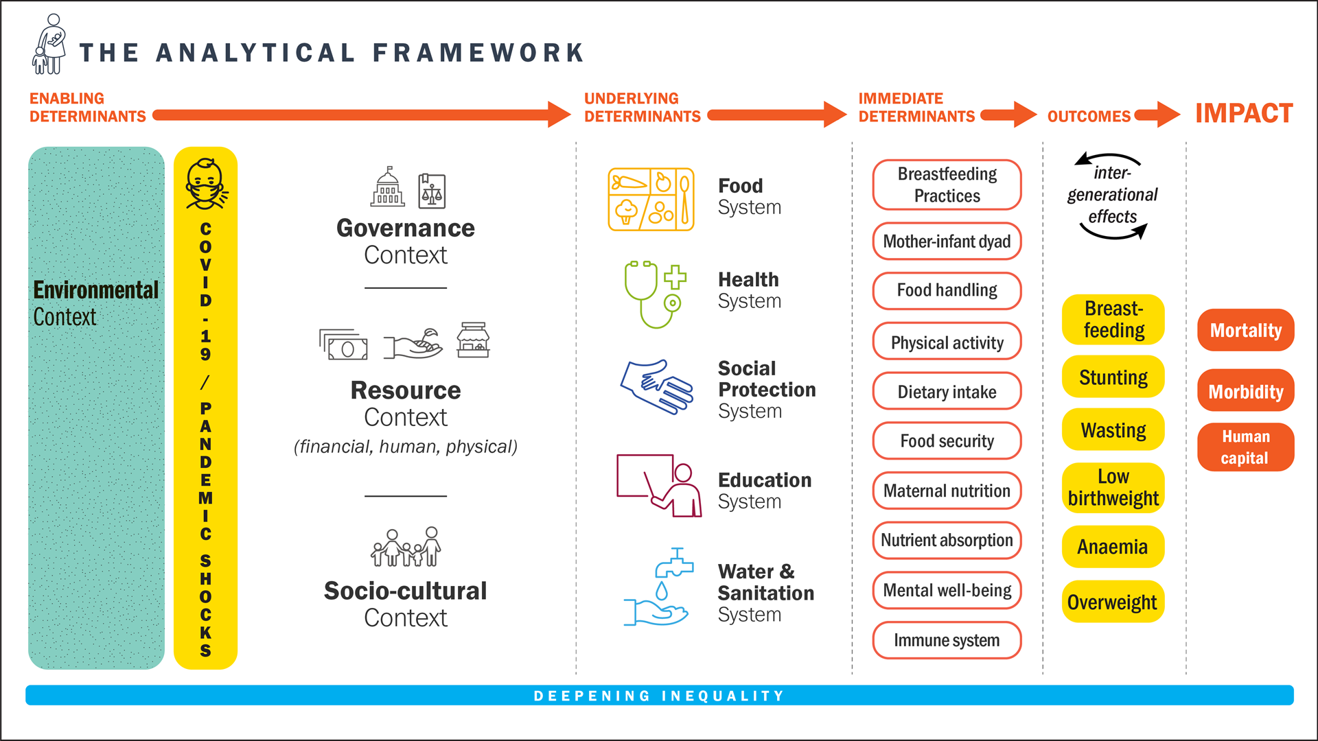 The Analytical framework 2021 screenshot