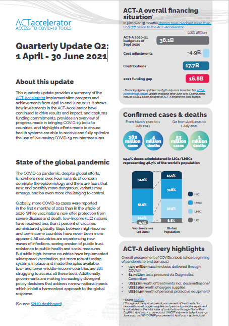 ACT Accelerator: Quarterly Update Q2:
1 April - 30 June 2021