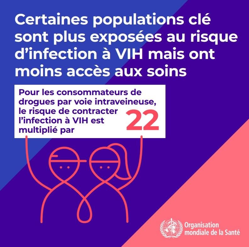 3.3WHOWAD2019_infographic_800x800_FR