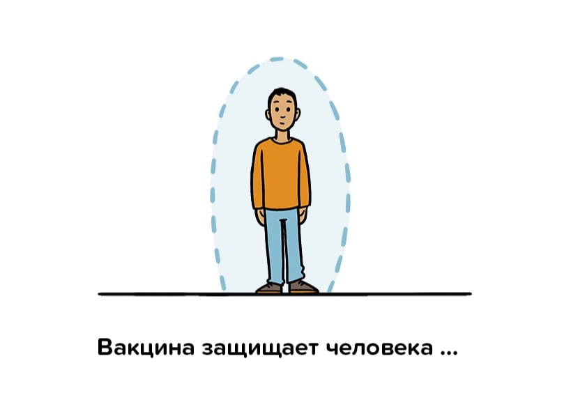 Вакцина защищает человека