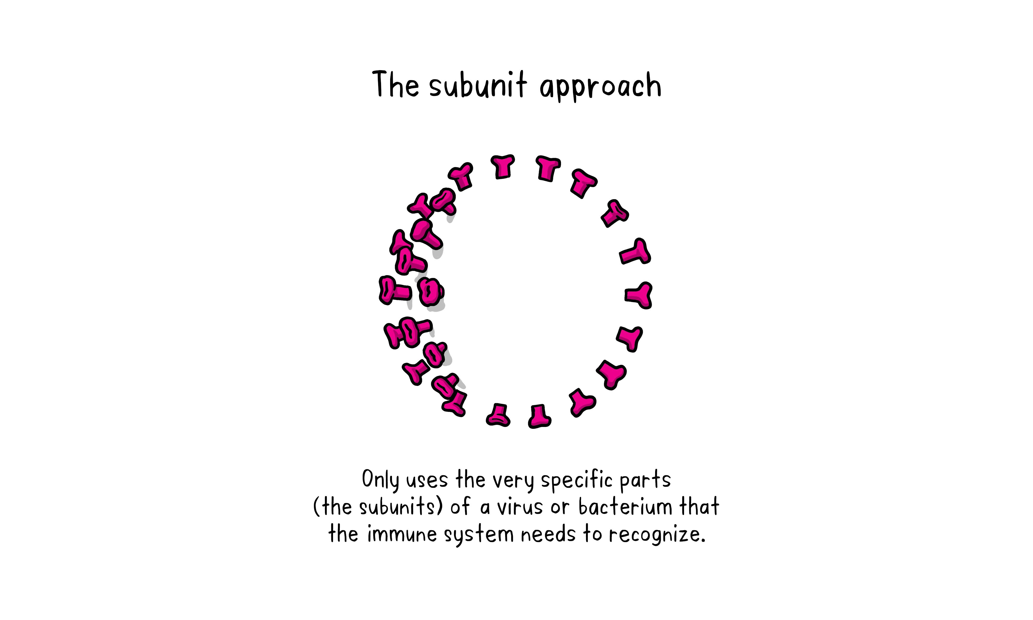 Vaccines Topics Four images working 03
