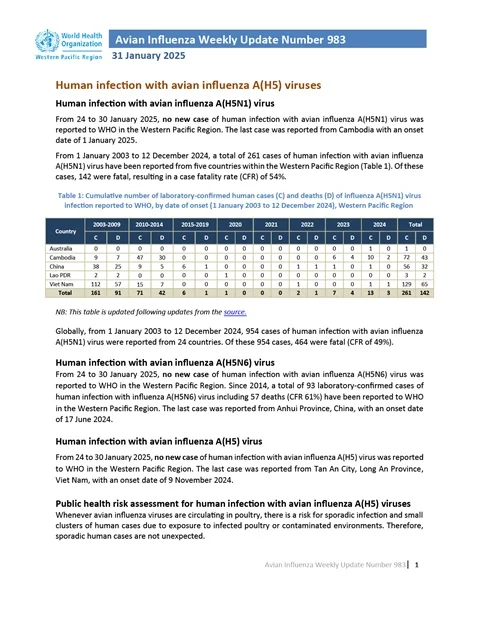 Avian Influenza Weekly Update # 1064: 2 October 2026